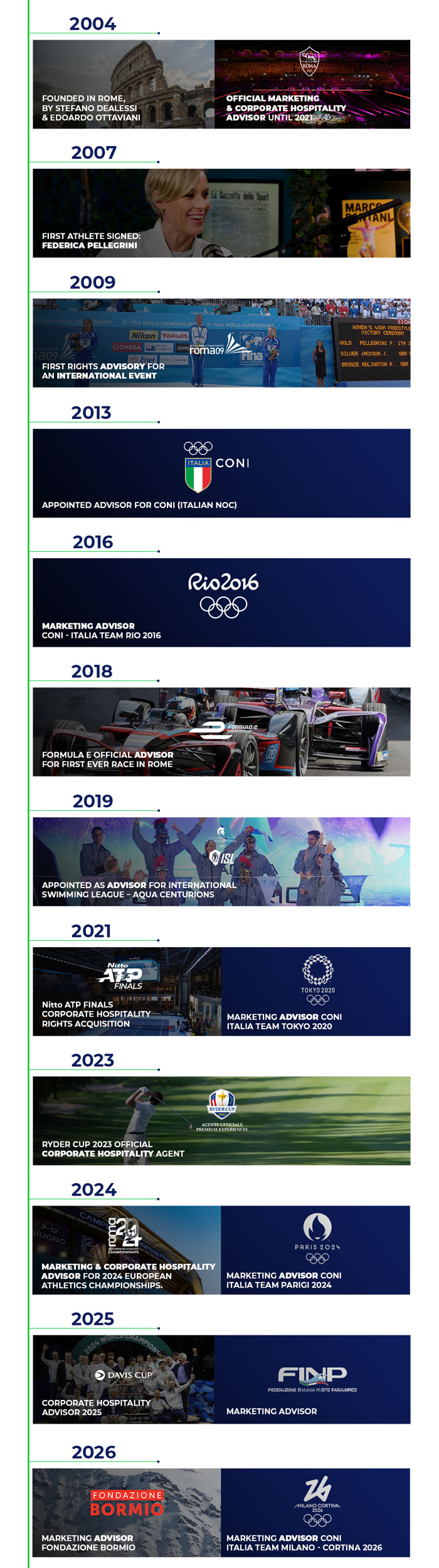 la-nostra-storia-mob-eng